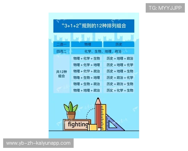 RNG实施职业素养和体育精神双重考核